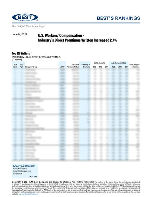 2024 Best’s Rankings: U.S. Workers' Compensation - Industry's Direct Premiums Written Increased 2.4%